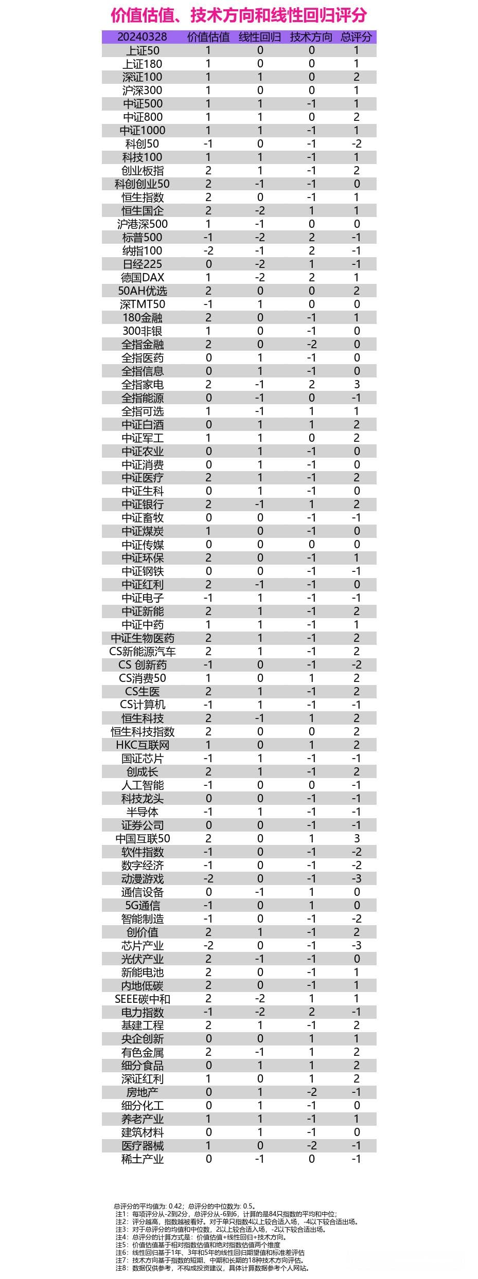 深入剖析A股市场：指数估值、技术方向与投资机会