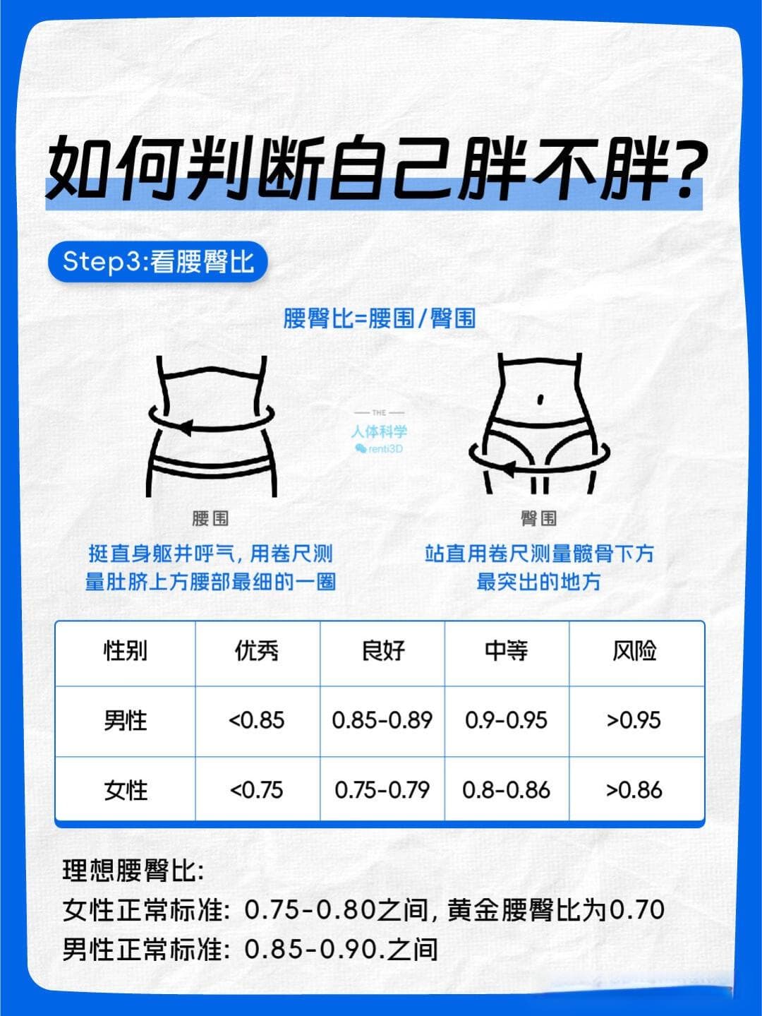 【科学减脂】6种肥胖的表现与减肥方法