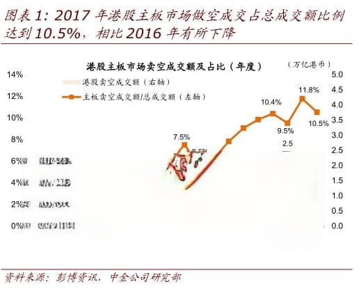 详解港股做空机制之一：做空到底怎么玩?