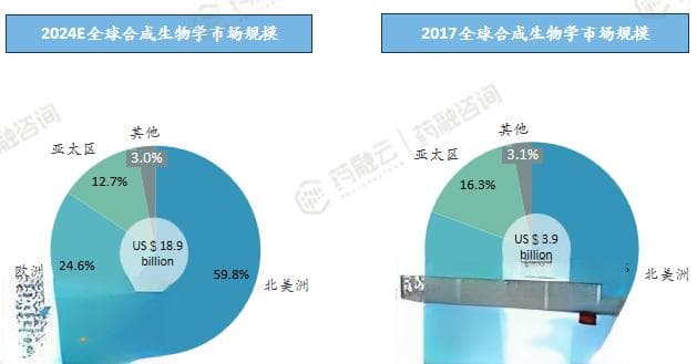 2024年国内原料药前沿技术分析丨合成生物学引领绿色转型