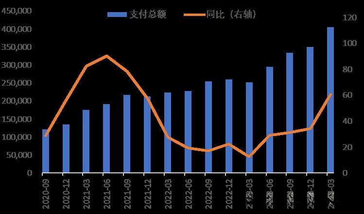 2024年上半年人民币国际化路径追踪（上）