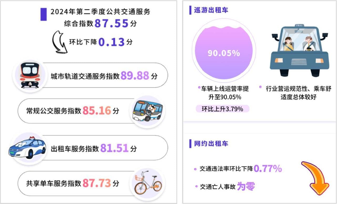 数据+算法：驱动乘客端指数破解出租车需求痛点