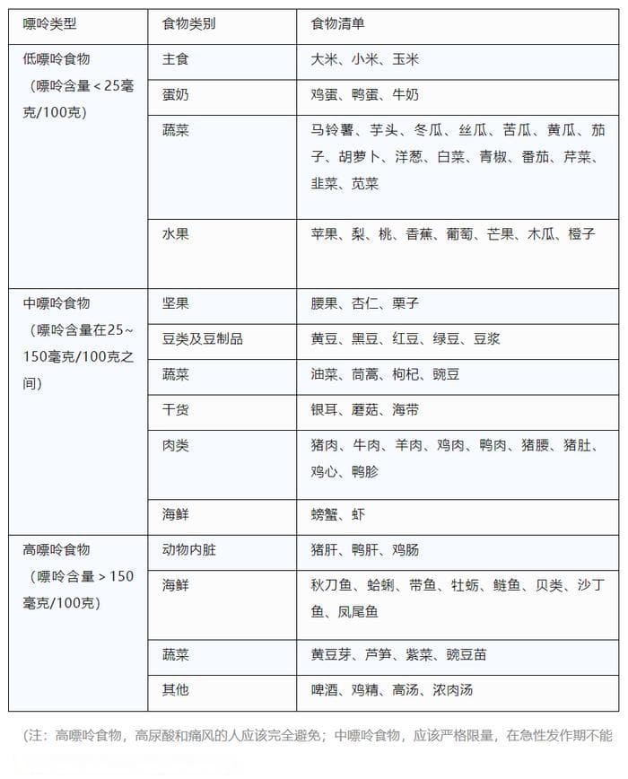 钟南山回应“腿脚不便”传闻，痛风这些误区你知道吗？