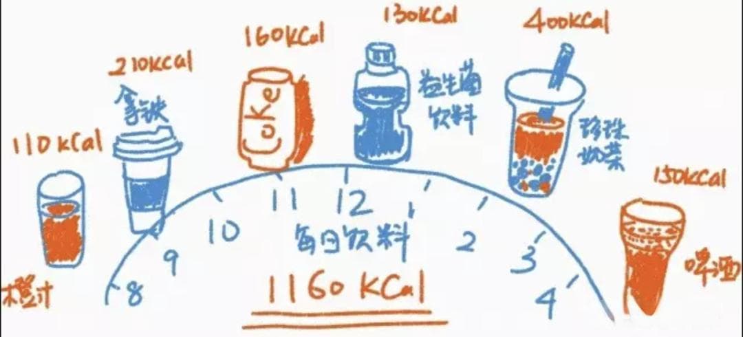 控制体重的5个关键建议