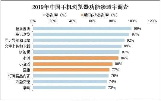 2024年手机浏览器行业分析：我国手机浏览器用户规模约6.82亿人