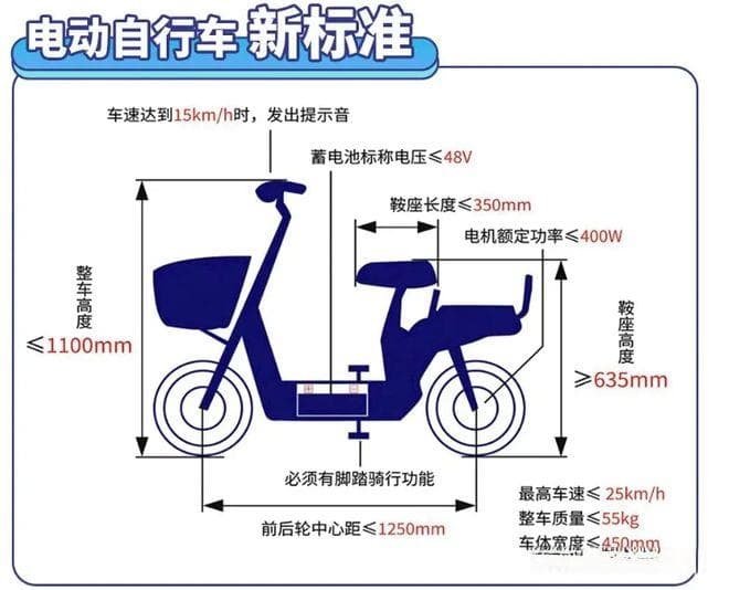 “小电驴”限速25码落地，新规下的4亿电动车能否变得守规矩？