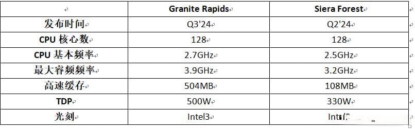 Intel Xeon(至强) 服务器 CPU
