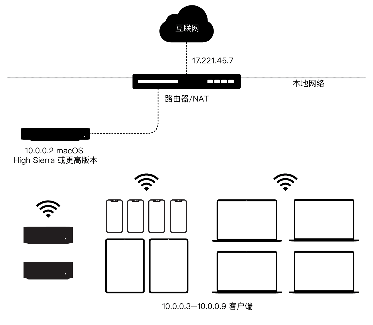 macOS内容缓存功能详解