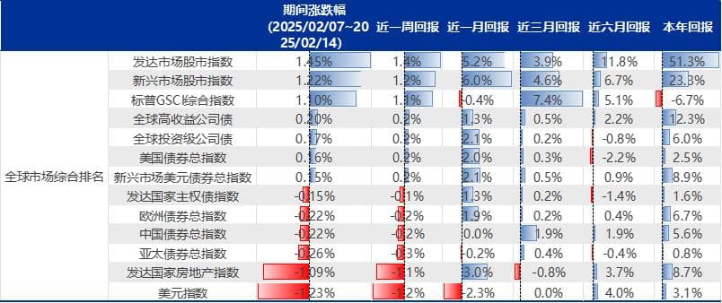 海外舆论持续看多中国，恒指动态调整收益上升至93%分位数
