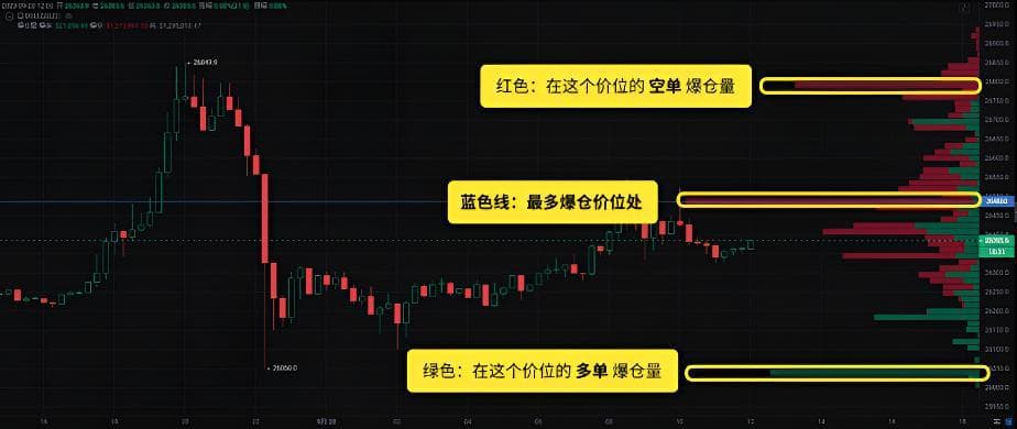 爆仓是什么？如何避免爆仓？
