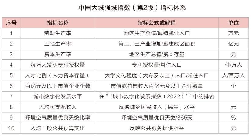 中国大城强城指数2024发布：深圳升至榜首，武汉引领中部