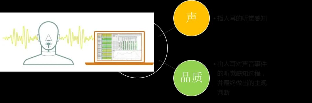 探索声品质：如何用心理声学提升车内听觉体验