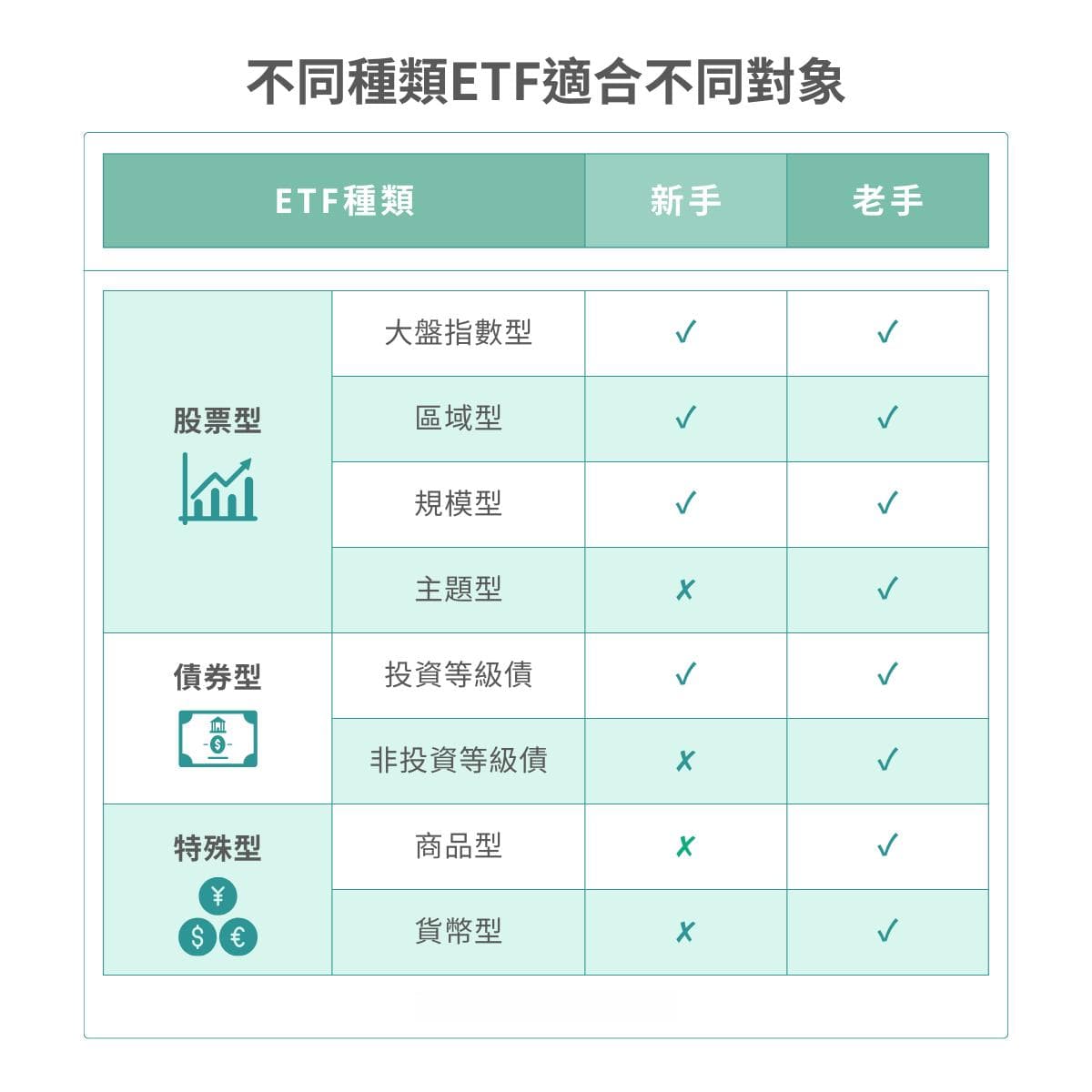 最适合新手入门的ETF投资有哪些？