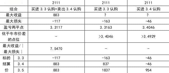 期权交易中的垂直价差策略：原理、类型与实战应用