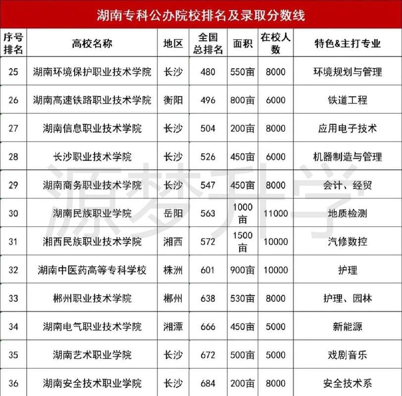 私立大专学校有哪些？如何选择适合的学校？