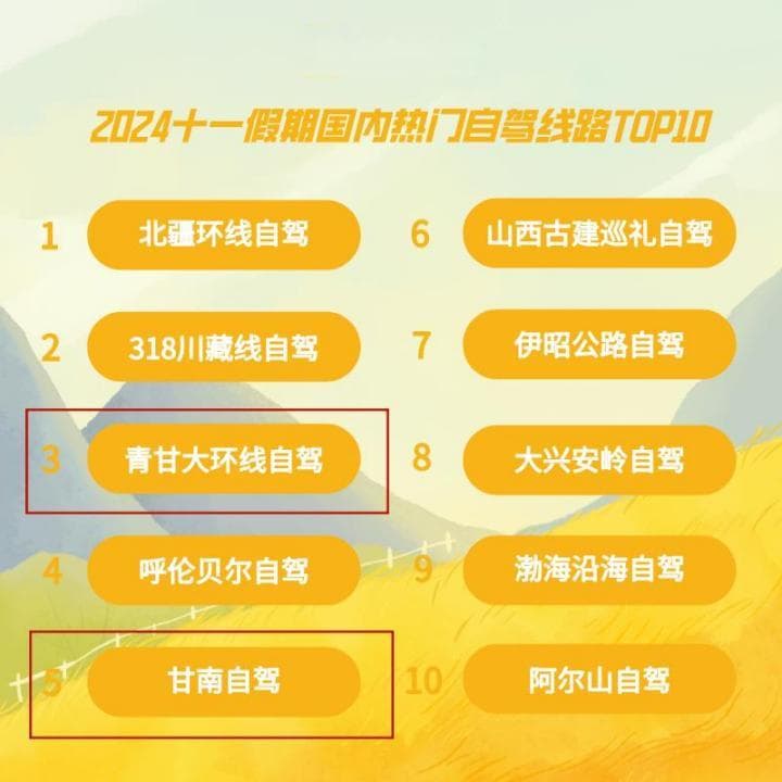 年轻人爱上“慢充式旅游”， 带火千亿租车市场
