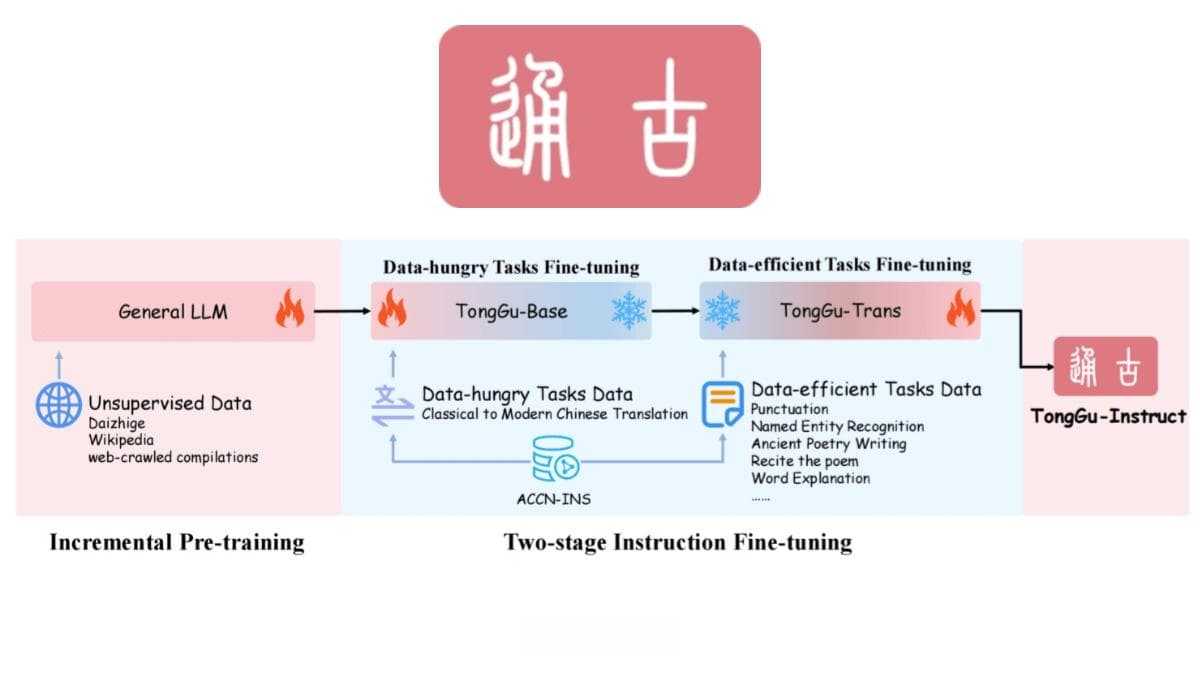 通古大模型：华南理工大学推出的古籍大语言模型