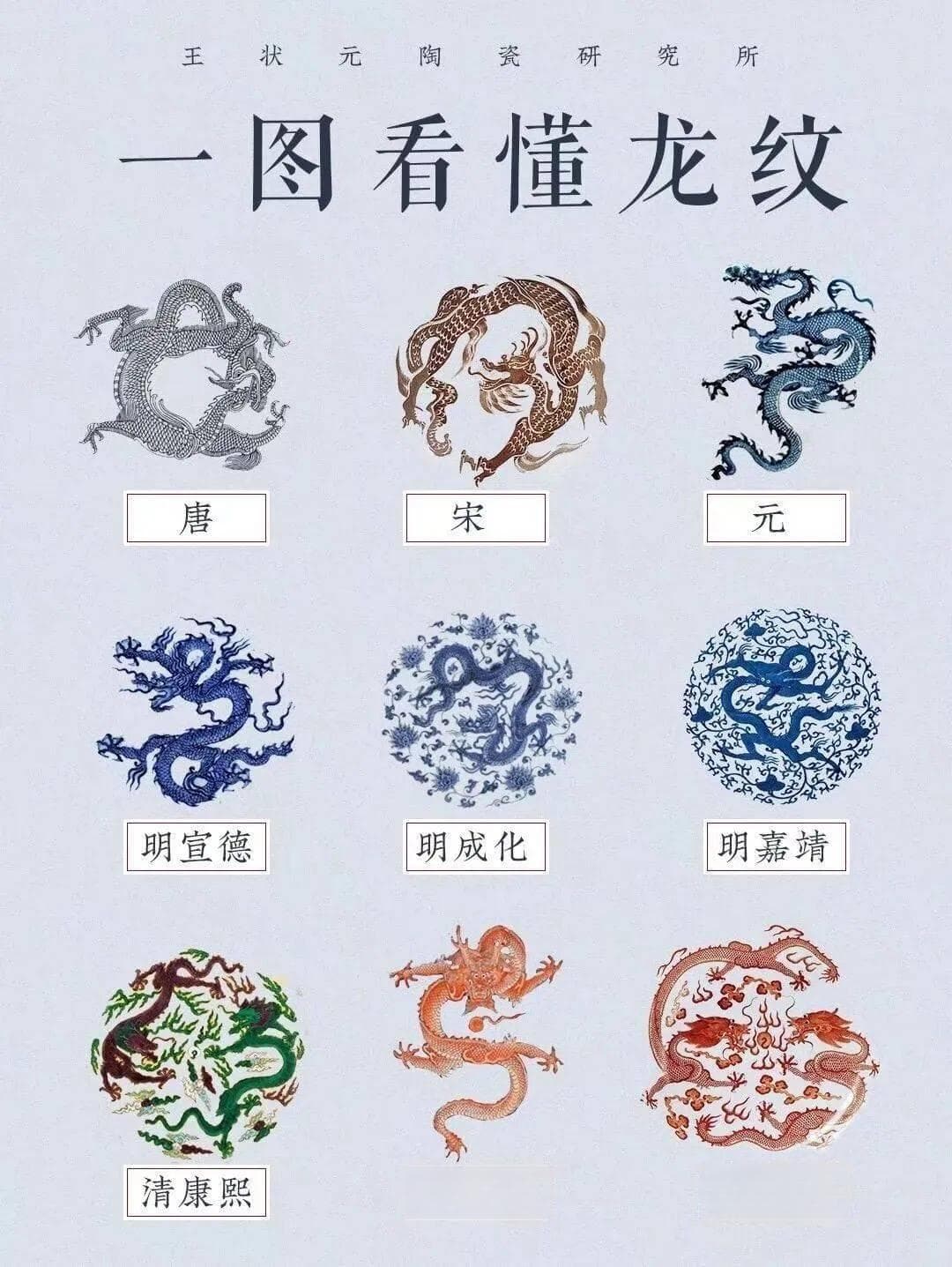 服装纹样 | 一图看懂中国龙纹！
