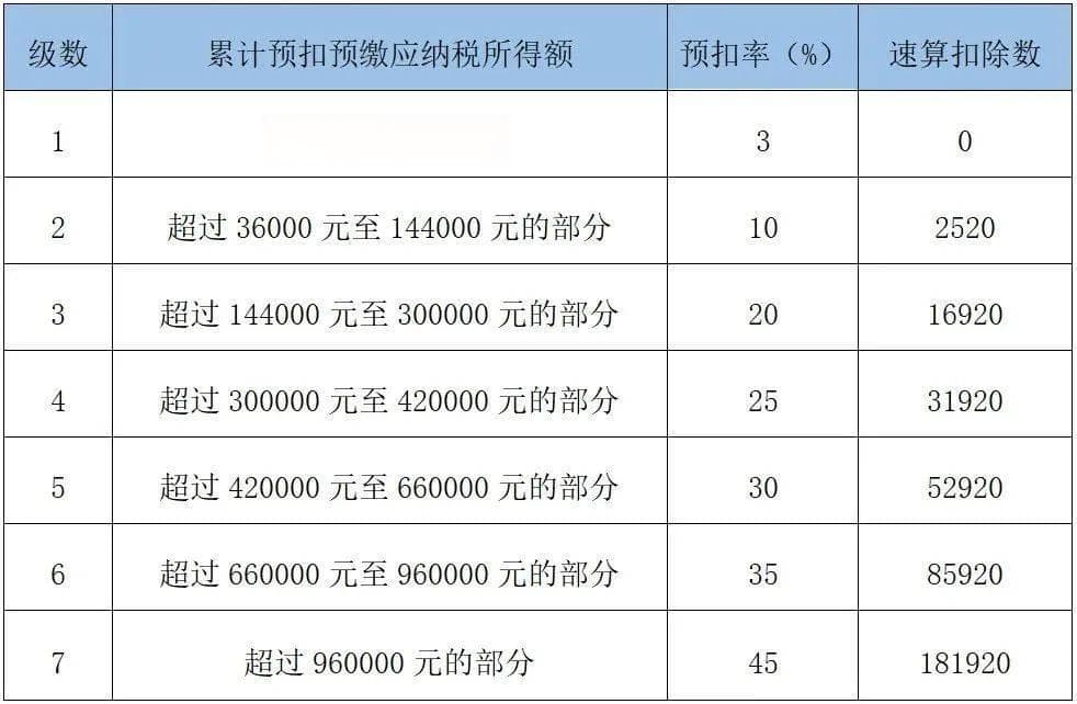 实习生实习收入个税详解：政策解读与申报指南