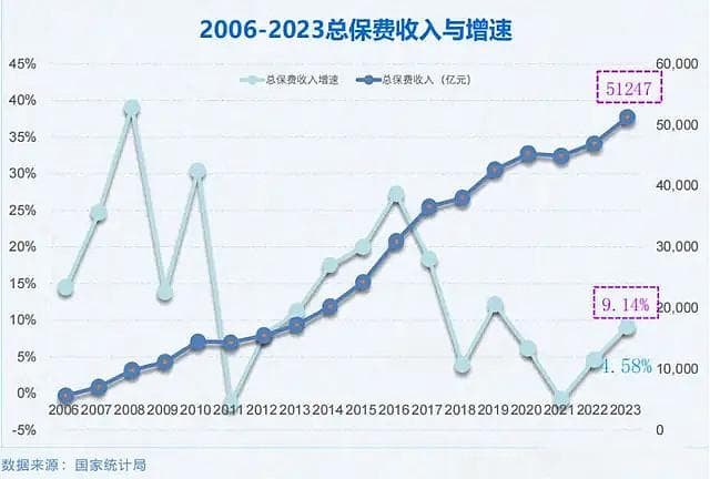《2024中国保险发展报告》：揭示行业十年发展成效