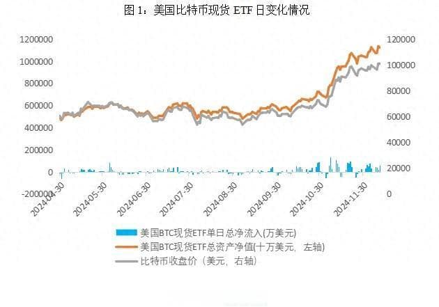 加密数字货币ETF全球发展：从美国到中国香港的创新实践