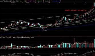 股票短线操作的艺术与技巧，策略与实战指南