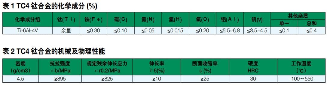 TC4钛合金板直流TIG焊焊接工艺研究