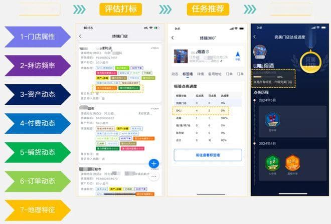 如何用「客户标签」实现风控和精细化运营？3个实用技巧+真实案例