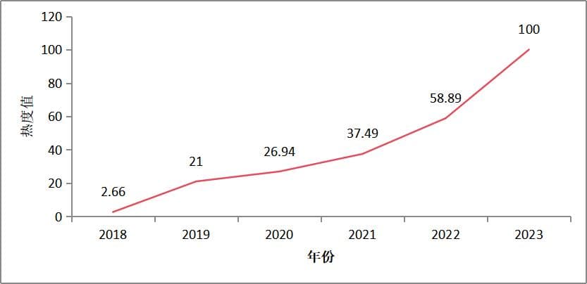 中国科幻海外影响力持续提升，游戏IP传播指数最高