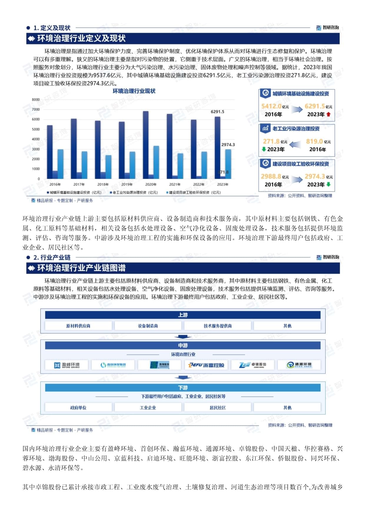 2025年中国环境治理行业市场运行态势、市场规模及发展趋势研究报告