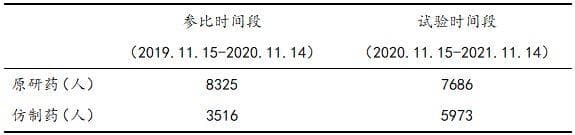 舍曲林仿制药临床等效性研究：疗效相当费用减半