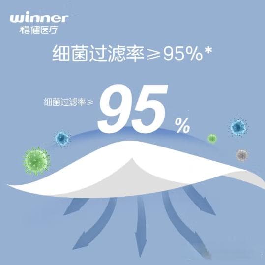 一次性医用口罩购买全攻略：从价格到技术指标，一文读懂如何挑选