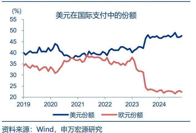赵伟等：2025年各国央行购金行为可能延续