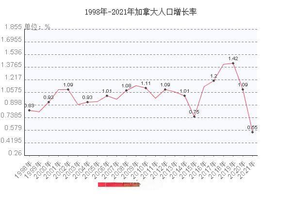 加拿大人口总数是多少？详细解析与未来趋势预测