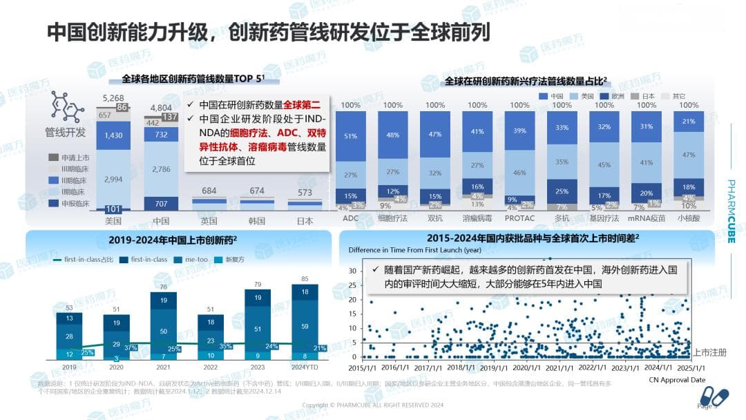 中国创新药企出海之路：趋势、机遇与挑战洞察