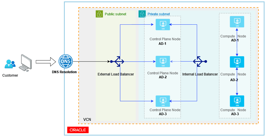 【Oracle RAC安装前必做准备】：系统要求与虚拟环境调整全攻略
