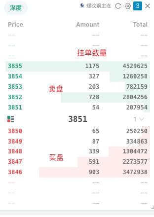 详解商品期货中的成交量与持仓量