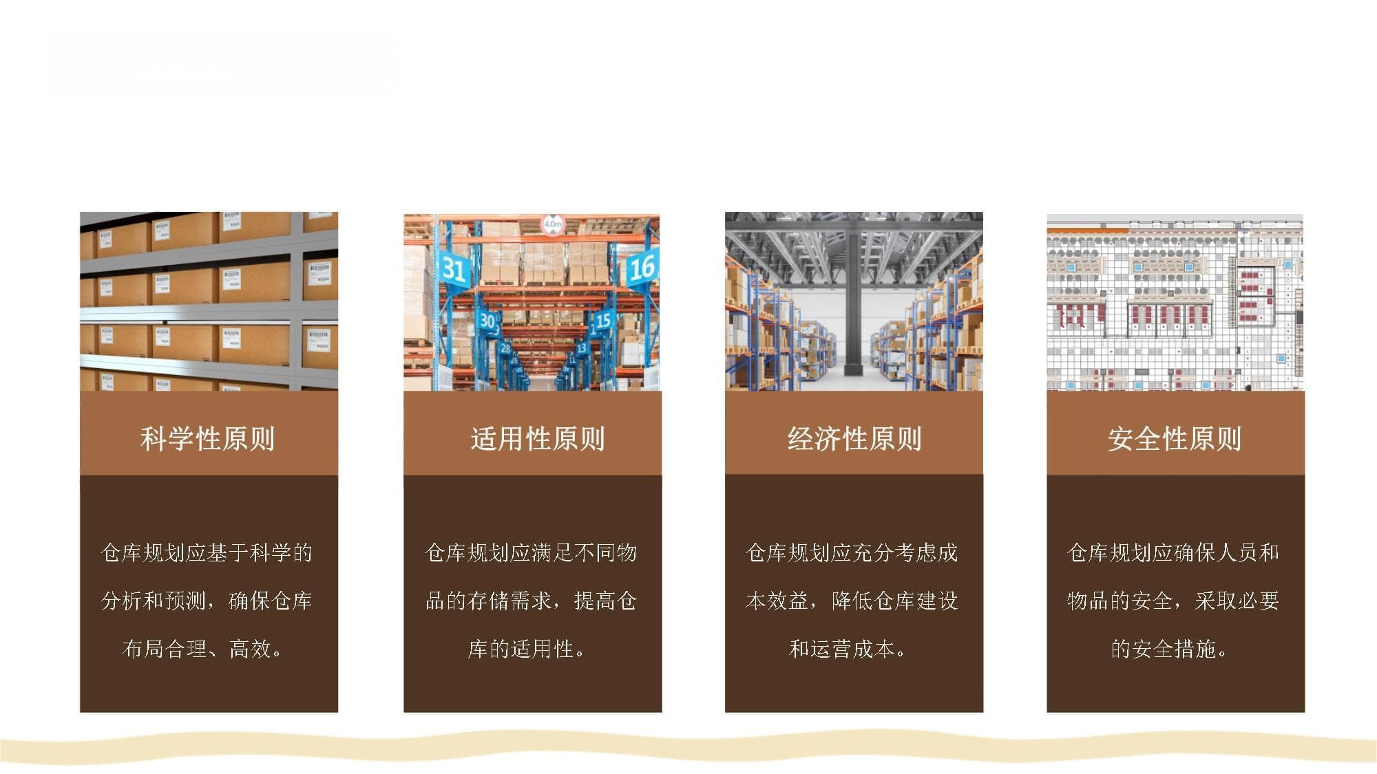 仓库规划标识卡布局