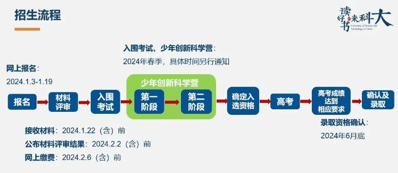 中国科学技术大学少年班、少创班招生项目介绍