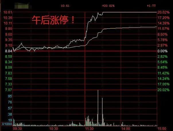 一线游资揭秘：8大指标判断涨停板后走势