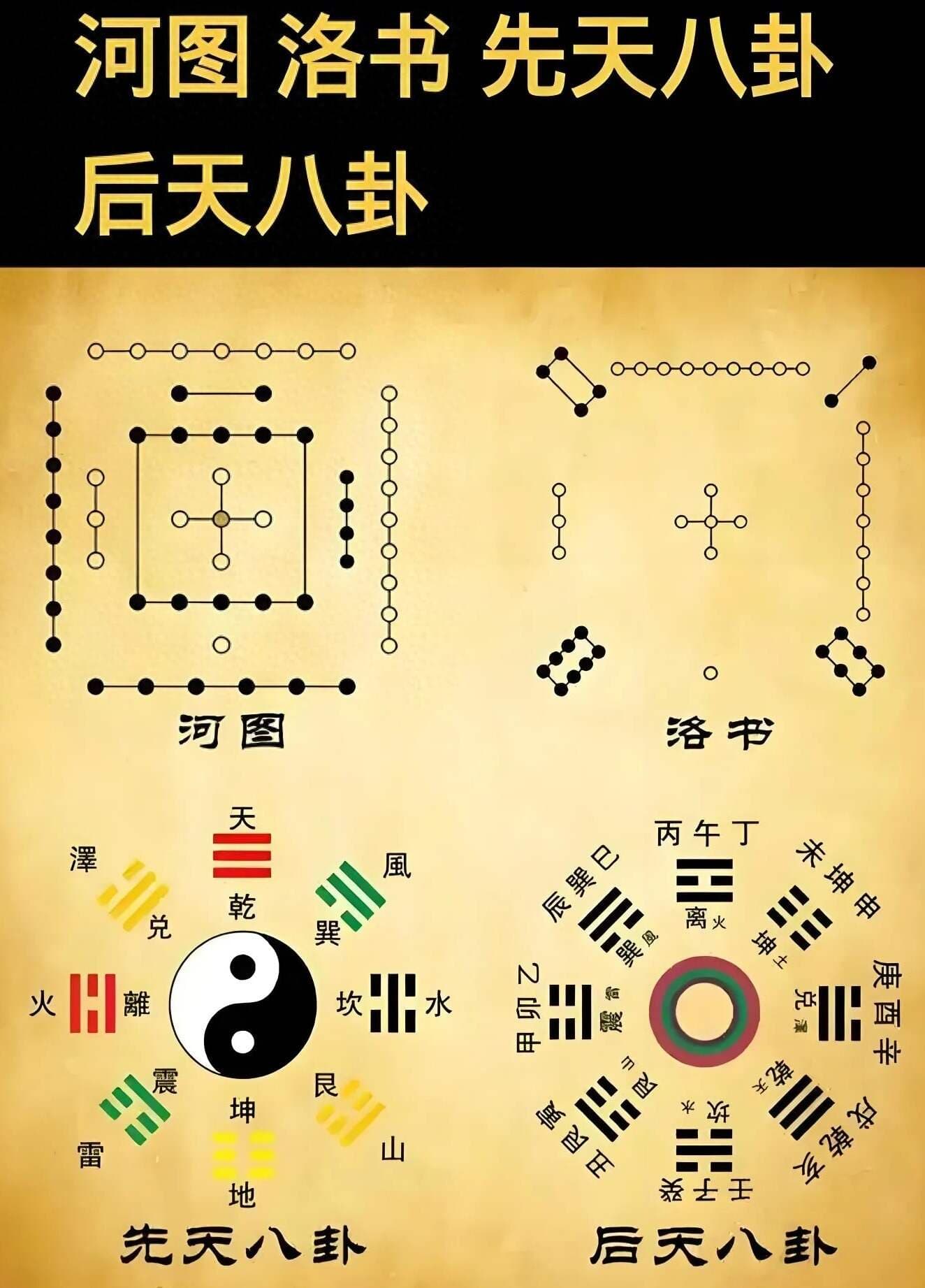 《易经》体系的阶段化演进与功能分化