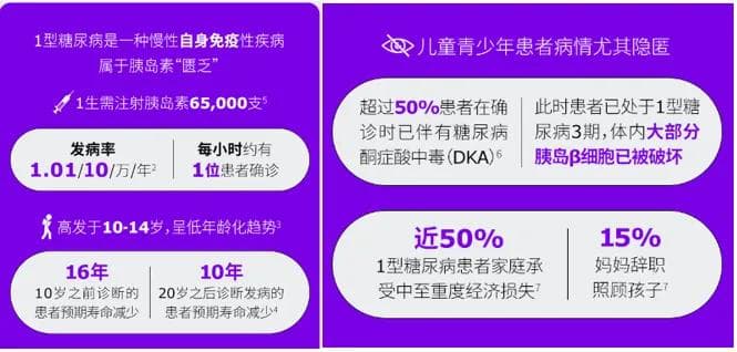 全球首款且唯一预防1型糖尿病新药，国内加速上市