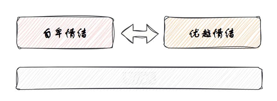 《被讨厌的勇气》：阿德勒心理学的智慧