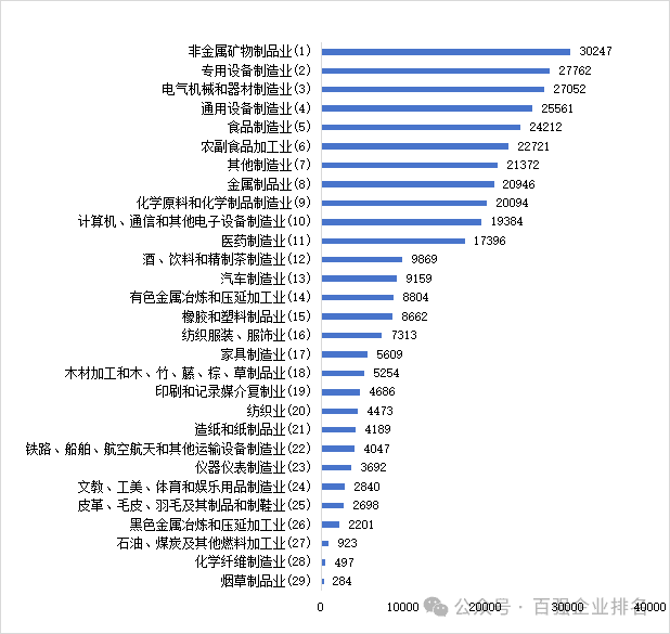 2024年湖南省制造业百强企业榜单及企业发展分析