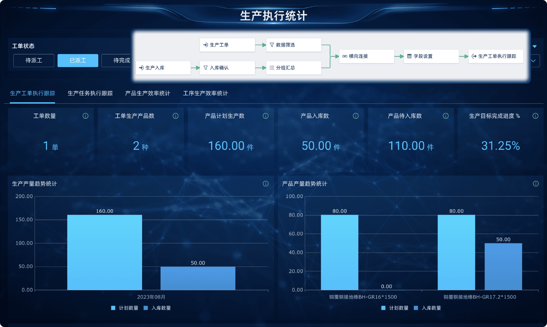 生产小工单，如何让生产进度实时可见？