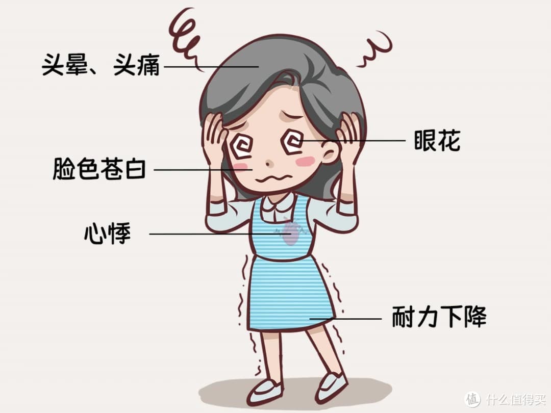 贫血很常见，难发现，危害大？这份补铁指南你值得拥有