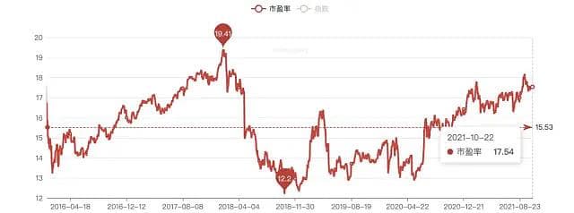 基金定投攻略：每次投入多少？是否需要动态调整？