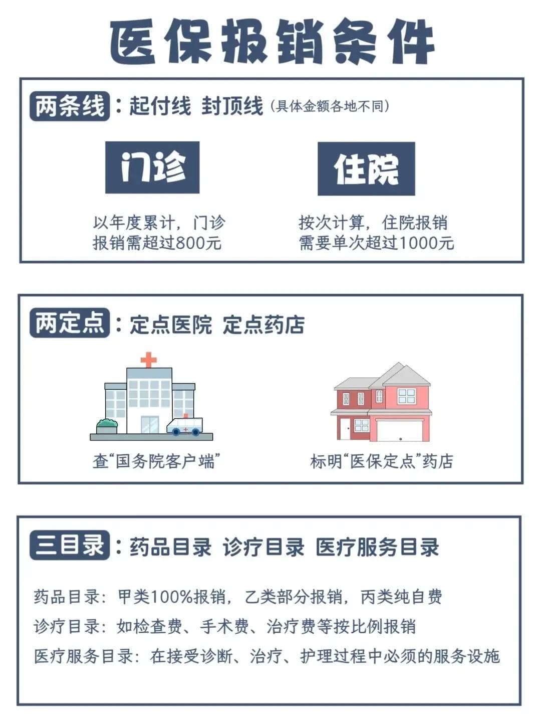 如何选择适合自己的医保方案：职工医保、居民医保与商业保险详解