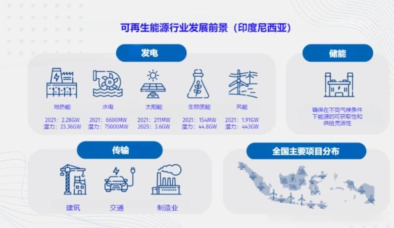 可持续发展的投资机遇：印尼前景展望（中篇）