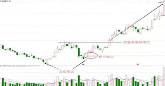 A股市场深度解析：股东减持与资金进场的博弈